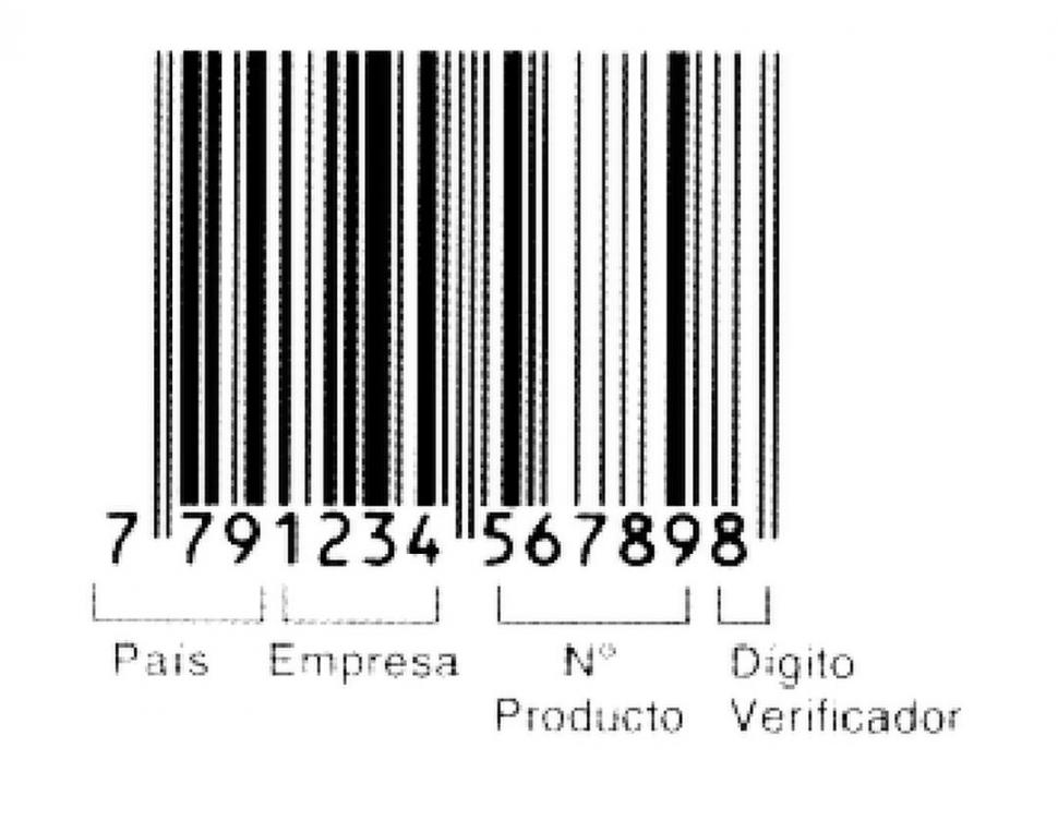 Sab As Que C Digo De Barras El Dni De Un Producto