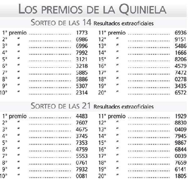 Los premios de la Quiniela - LA GACETA Tucumán