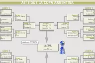 Rafaela será el próximo desafío