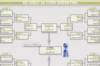 Rafaela será el próximo desafío