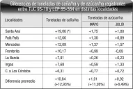La TUC 95-10 busca abrirse camino entre los surcos