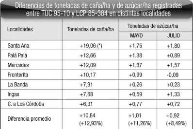 La TUC 95-10 busca abrirse camino entre los surcos