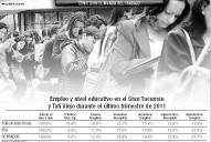 El Día del Trabajador y de la precariedad