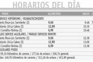 Todas las emociones juntas en el sur