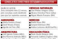 Empiezan a negociar por los consejeros superiores