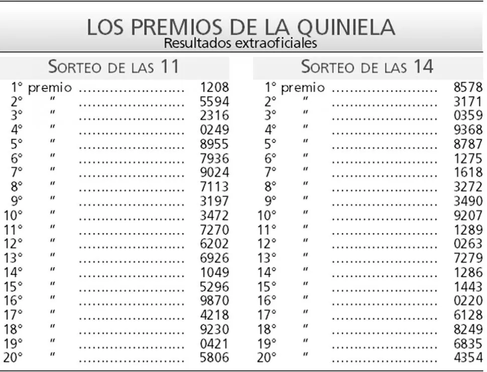 Los números de La Quiniela