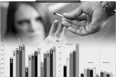 Se triplicó el consumo de drogas entre estudiantes