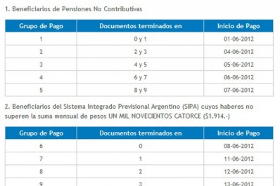 La Anses anunció que en junio pagará el medio aguinaldo a jubilados y pensionados