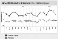 Receta para disminuir la inflación