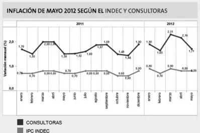 Receta para disminuir la inflación