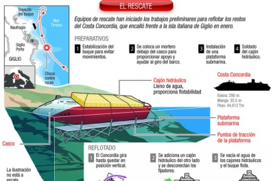El capitán del Costa Concordia fue liberado
