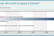 Lectores apoyan a los estudiantes de la Normal que levantaron un cartel para ver a Lanata
