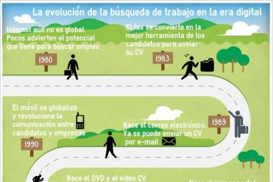 La necesidad de adquirir conocimientos 2.0