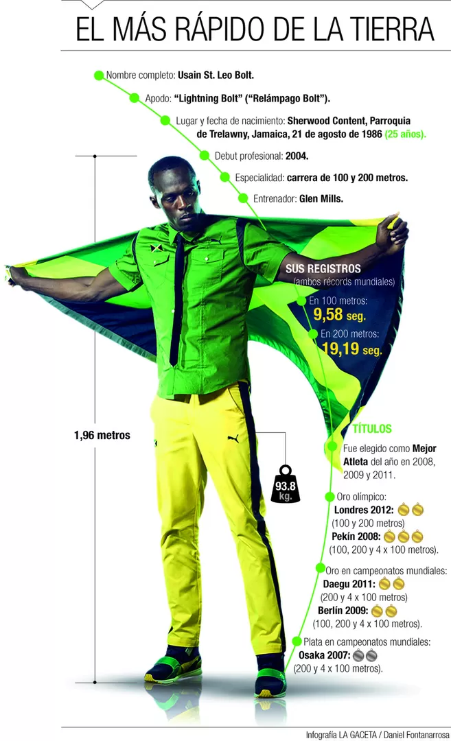 Bolt es leyenda