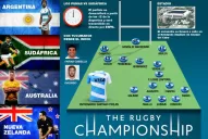 Los Pumas y los Springboks están listos para el debut
