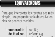 Un pequeño diccionario para que entiendas recetas de otros países