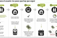 Guía para conservar el número de teléfono si se cambia de compañía