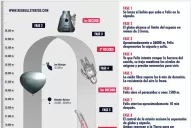 Gráfico animado: así fue el salto de Felix Baumgartner