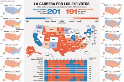 Tener más votos no garantiza la presidencia