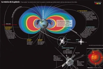 Dos naves robot grabaron el sonido que produce nuestro planeta