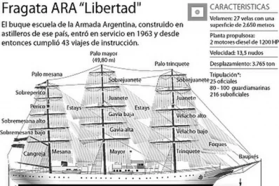 EEUU pide que se negocie por la Fragata