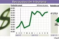 La AFIP está cerca de lograr la meta de recaudación anual