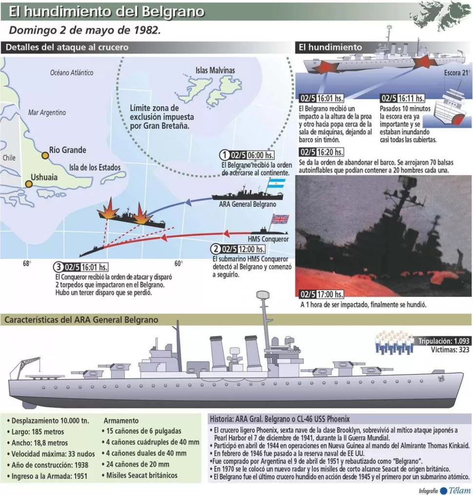  CÓMO OCURRIÓ. En la infografia se pueden observar detalles de la acción militar inglesa contra el buque. TELAM