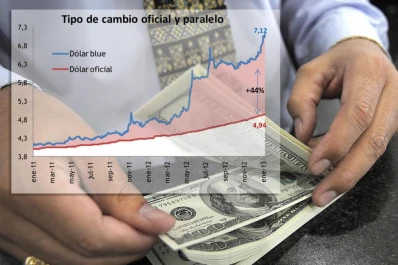 En Tucumán, el blue llegó a cotizar a $ 7,30