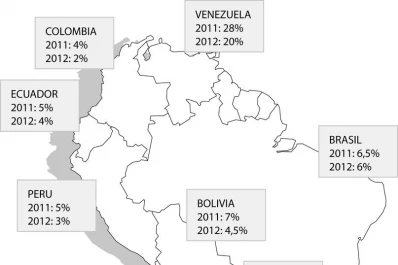 Sólo Argentina y Venezuela no aplican el antídoto contra la fiebre inflacionaria