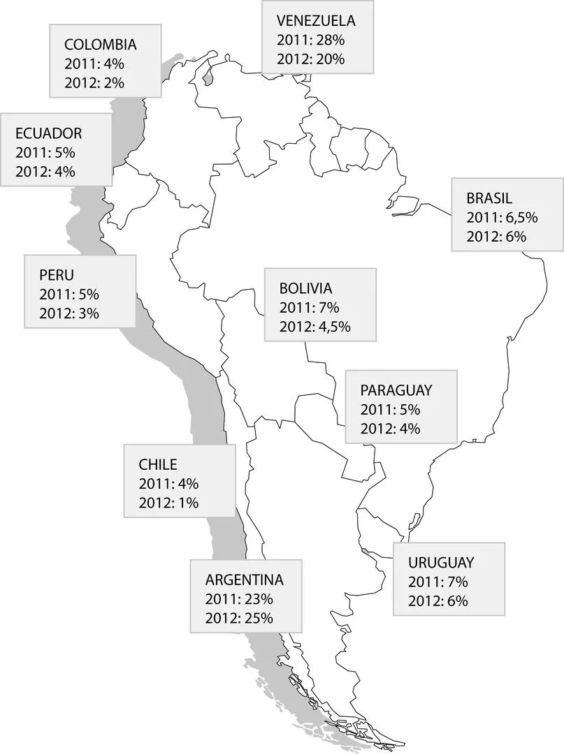 FUENTE. Economía & Regiones en base a datos del FMI y del Congreso 