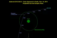 Todo lo que hay que saber sobre el asteroide que rozará la Tierra el viernes