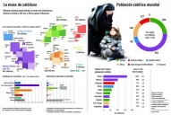 El catolicismo habla en todos los idiomas