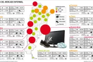 Tucumán se consolida como uno de los distritos del país con mayor nivel de comercio informal