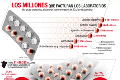 Si se enferma, los remedios le costarán 12% más