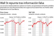 Un tuit falso sobre Obama tensionó  a Wall Street
