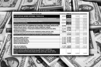 El paralelo saltó y llegó a su máximo histórico de $ 8,86