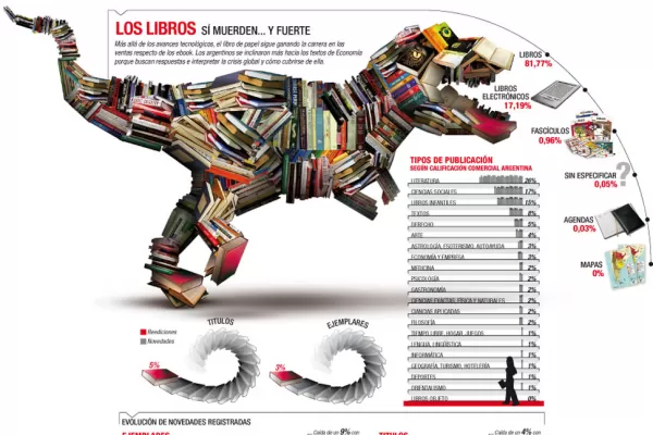 La inflación y el dólar llevan a leer sobre economía