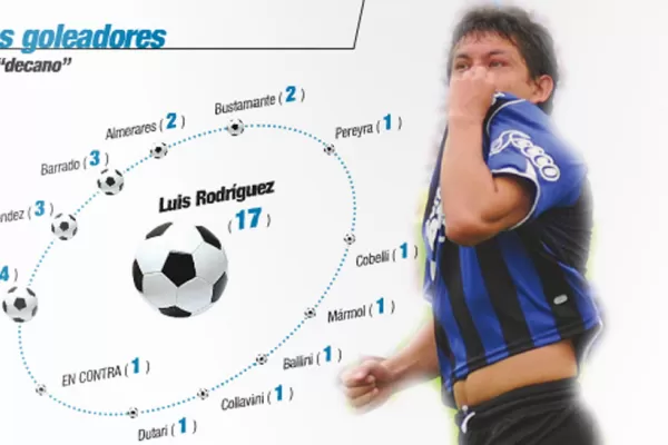 El mal de la Pulgadependencia