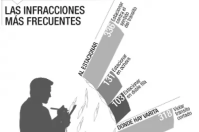 Gracias al cepo, la gente comenzó a estacionar bien, sostiene Toledo