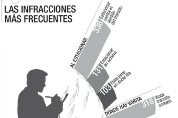 Gracias al cepo, la gente comenzó a estacionar bien, sostiene Toledo