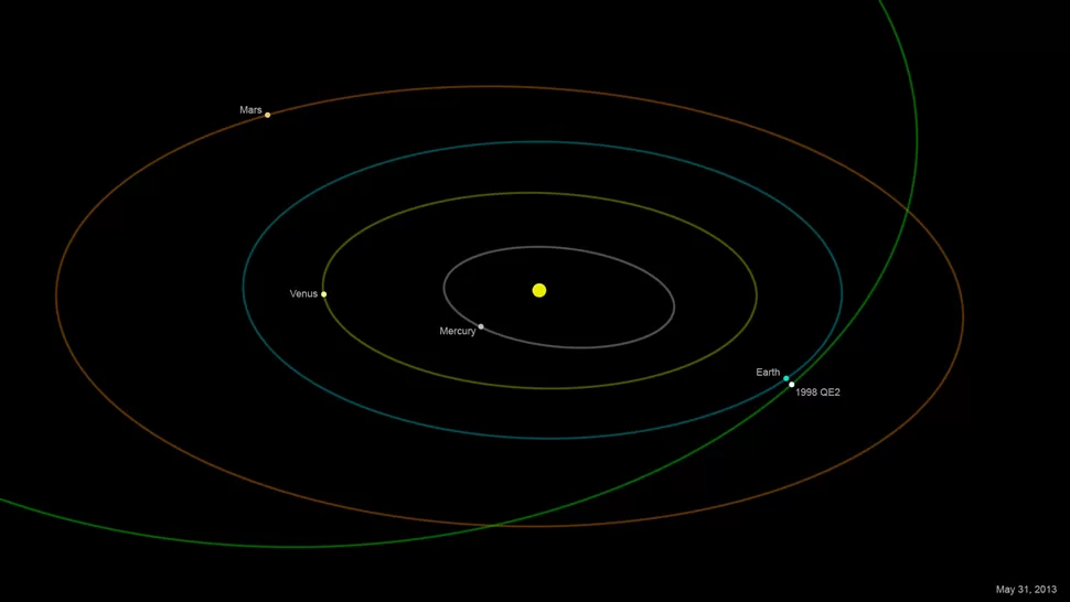CERCA. El asteroide pasará a cincomillones de kilómetros de la Tierra, no tan lejos, espacialmente hablando. FOTO TOMADA DE SPACE.COM