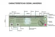 La éxito del Cedin dependerá de la confianza