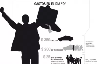 El que más movilice puede manejar hasta $ 400.000