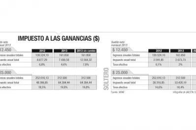 Cristina defendió los cambios en Ganancias