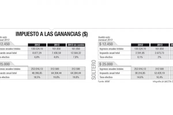 Cristina defendió los cambios en Ganancias