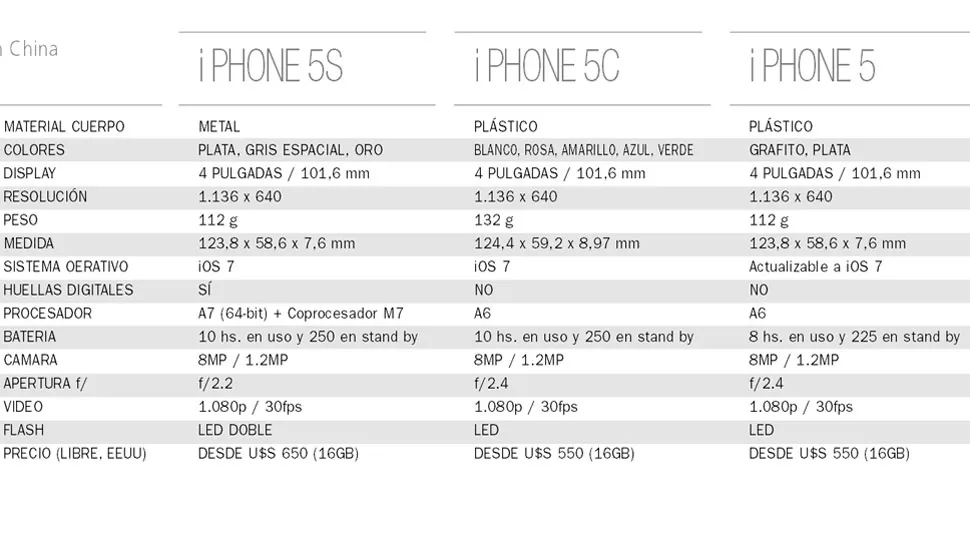 iPhone: el modelo barato sigue siendo caro
