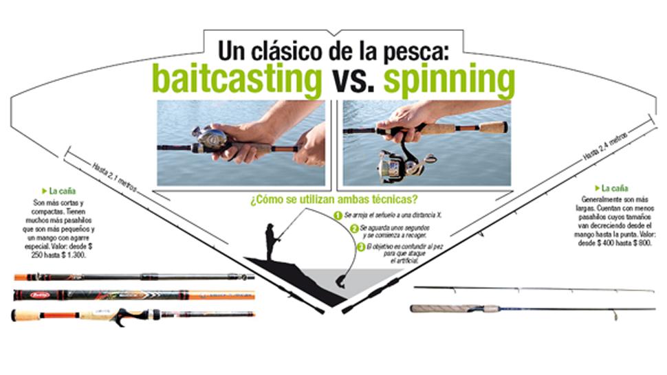 Cómo elegir la caña de pescar adecuada: Spinning vs. Baitcasting – Plusinno