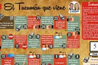 El Acuerdo Cívico y Social se burla del oficialismo con un Juego de la Oca