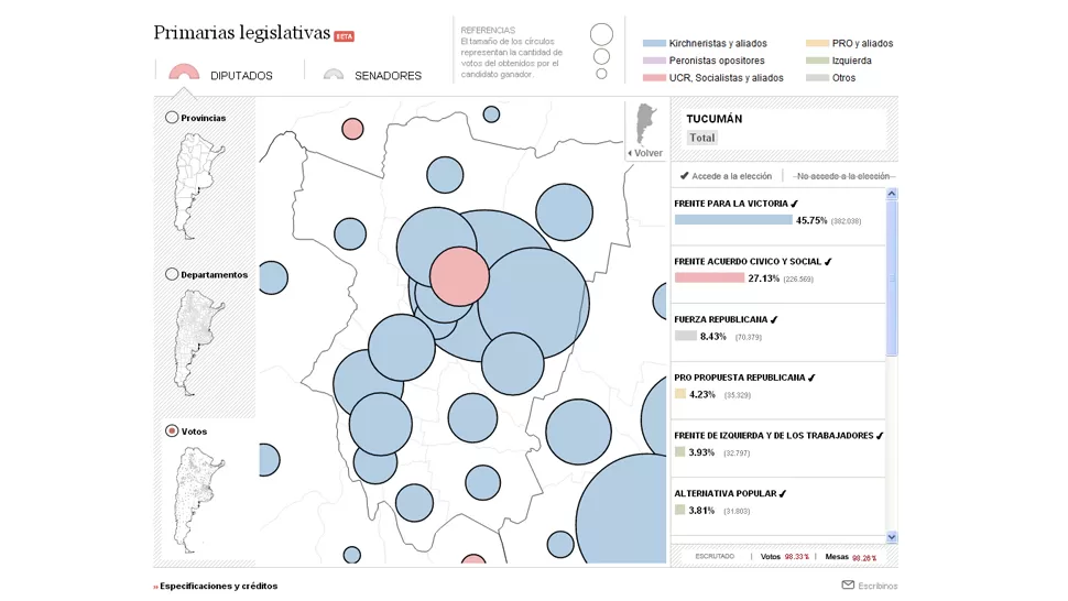 El mapa del interior, tras las PASO, les muestra a los candidatos sus puntos fuertes y débiles