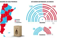 Los K son mayoría, pero no les sobra nada